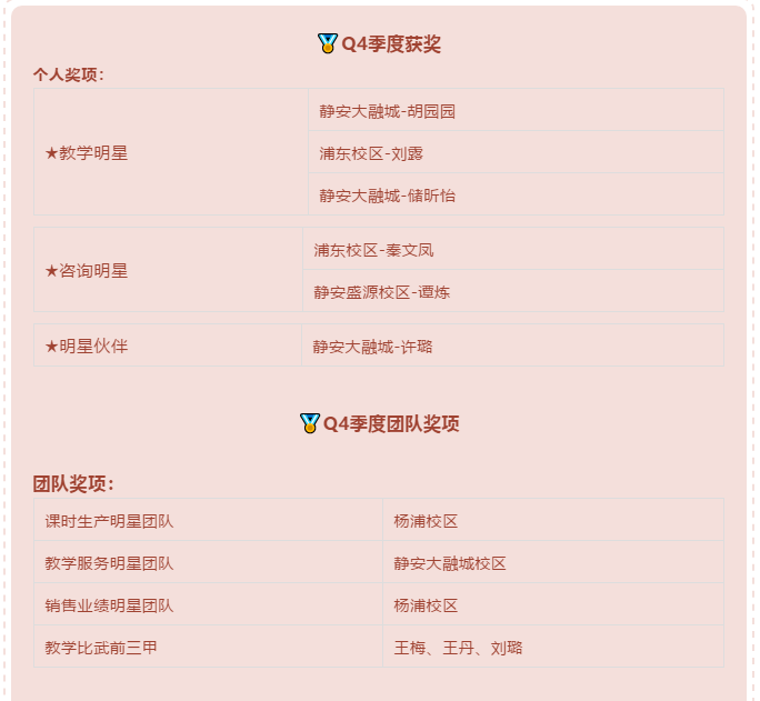 小问号财年会获奖名单1