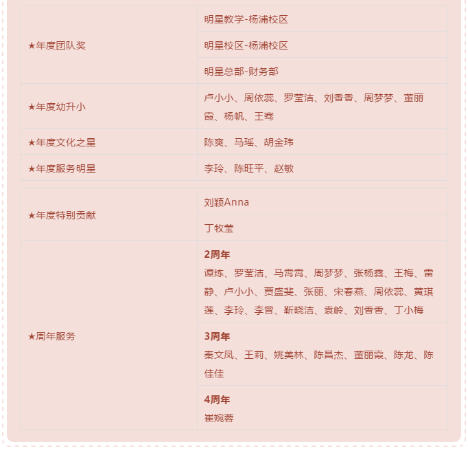 小问号财年会获奖名单3