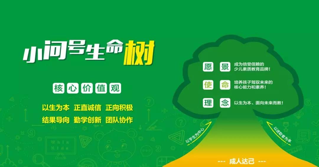 小问号生命树：面向未来而教