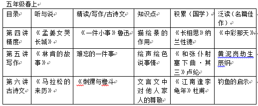 小问号大语文的课程大纲节选