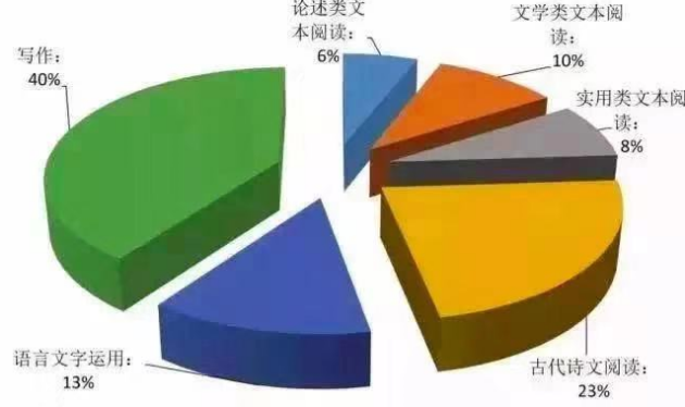 小问号大语文课程告诉你：拉分的门槛在哪里？