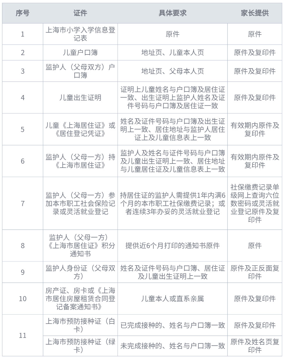 非上海本市户籍所需准备材料