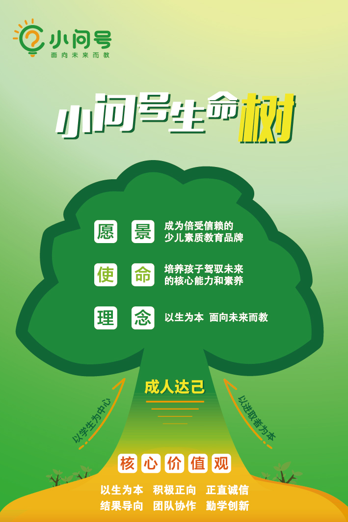 小问号生命树