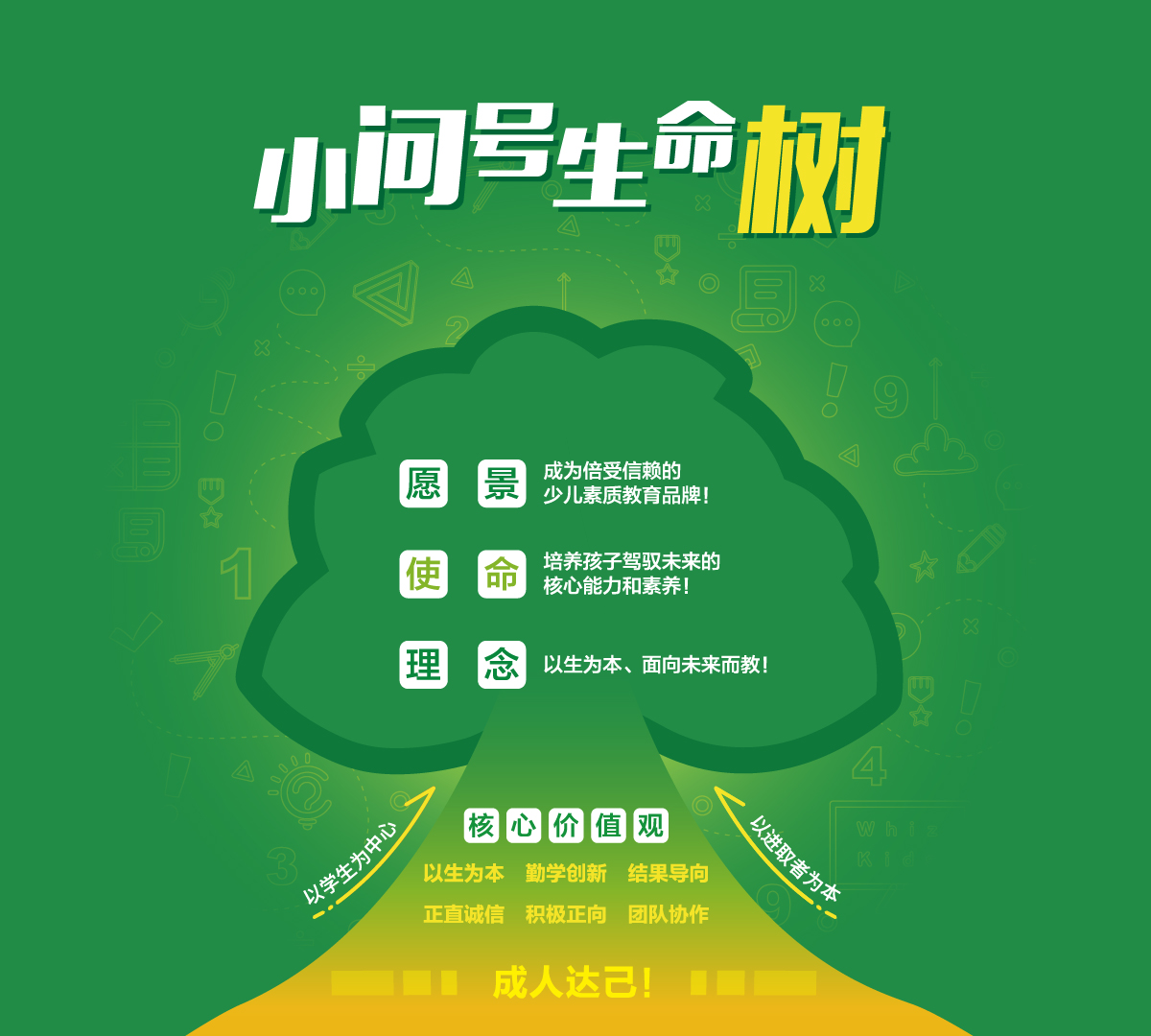 生命树-官网关于小问号-01.jpg